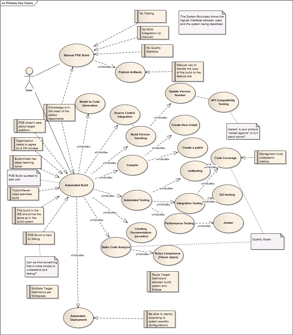 Primary Use Cases.jpg