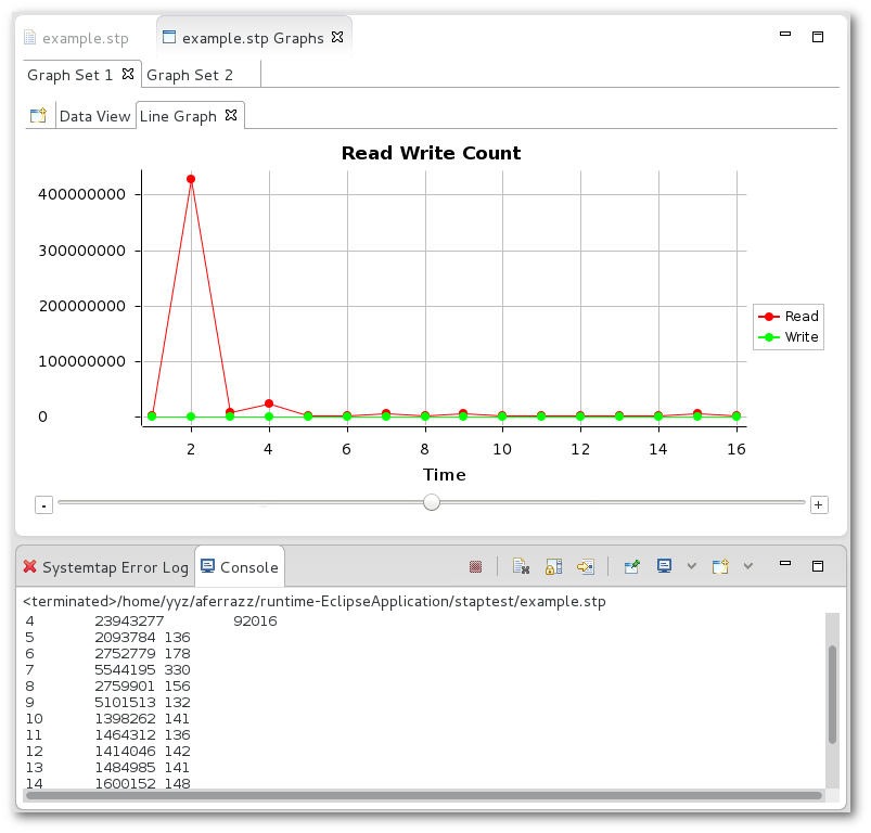 SystemtapGraphView.png