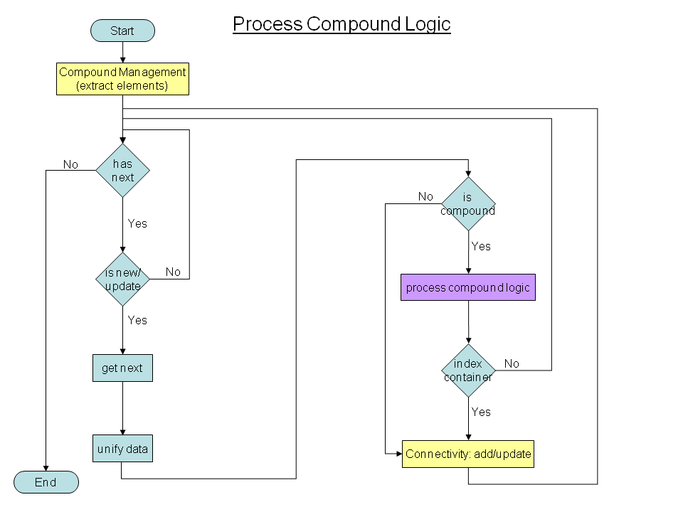 Process compound.png