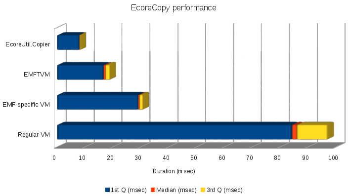 EcoreCopyPerformanceResults.png