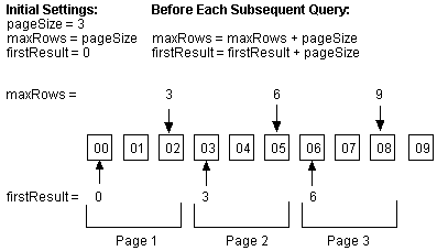 Using Result Set Pagination