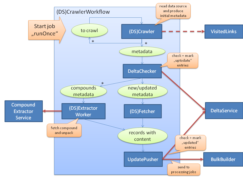 SMILA-importing-workflow-1.1.png