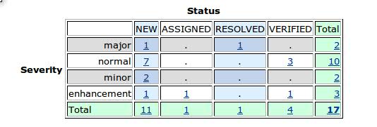 Emf-validation-indigo-bugzilla.jpg