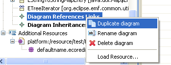 EcoreTools DuplicateDiagram.png