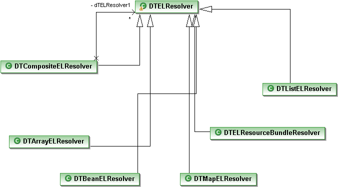 Default DTELResolvers.png