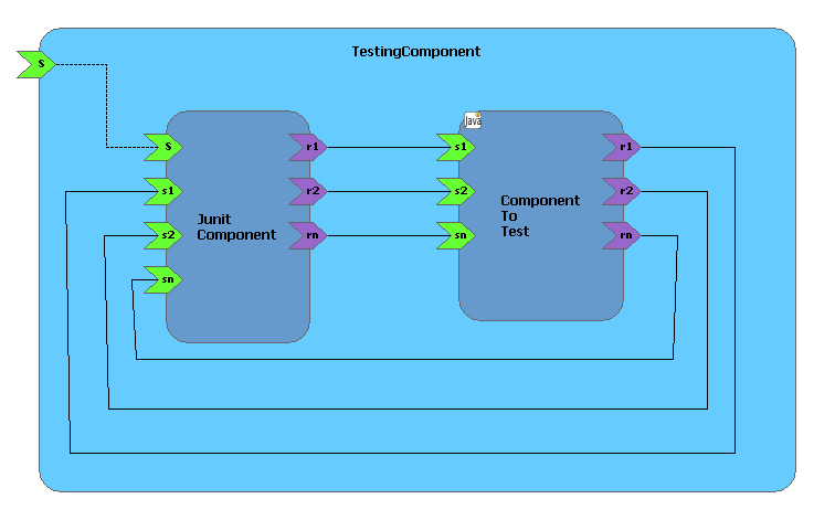 SCAtestPrinciples ComponentPattern.gif