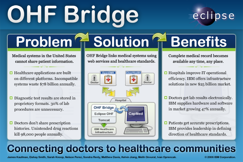 Ohf-bridge-info-poster.png