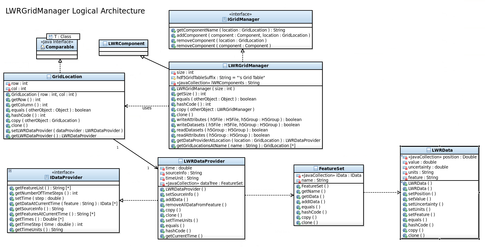 ICE GridManagerLogicalArchitecture.png