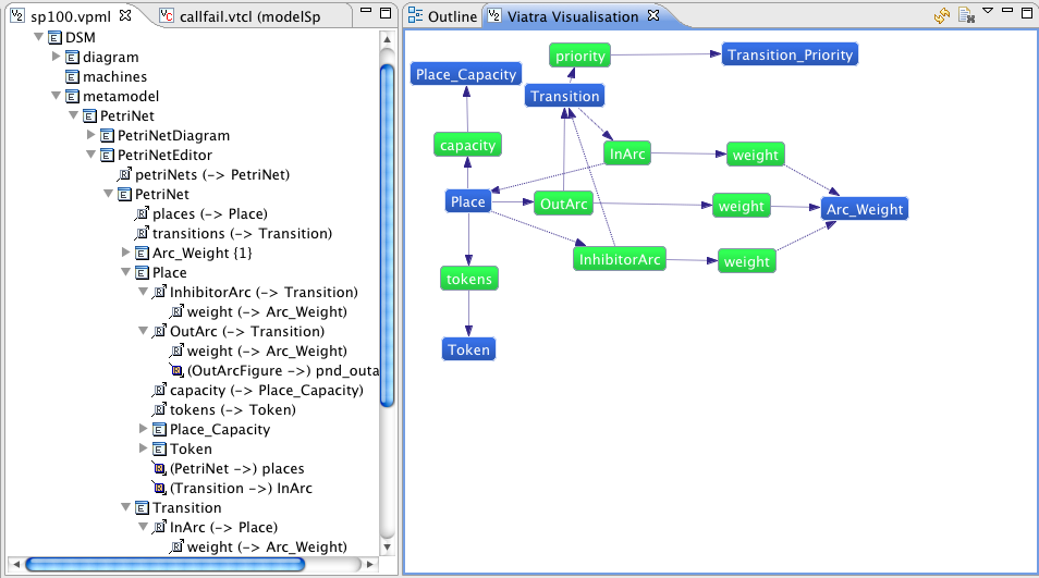 VIATRA2 ExtraFeatures Visualisation.png