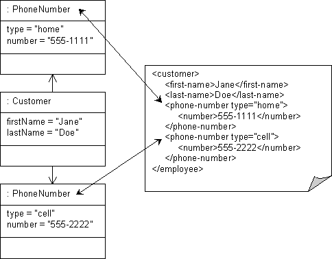 XML Composite Collection Mapping