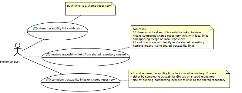 TeamworkSupport-TraceabilityUC.png