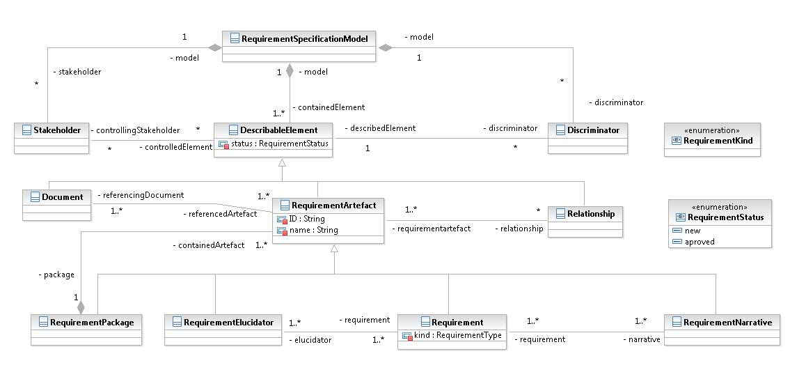 ORMF Core Model propose VHoff.jpg