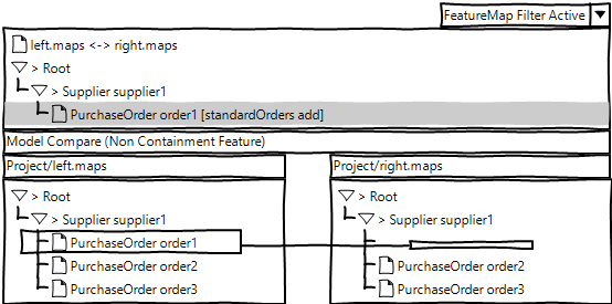 EMFCompare FeatureMap 3.png