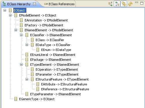 EcoreTools hierarchyView.png