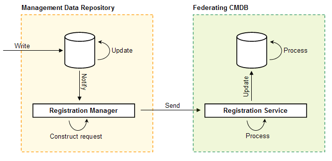 RegistrationManager.png