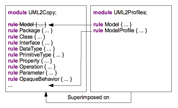 ATL Superimposition-example.png