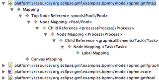 BPMN Mapping.png