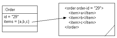 EIS Composite Direct Collection Mapping