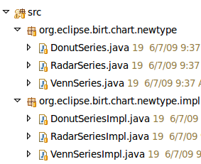 Set of the chart type classes.