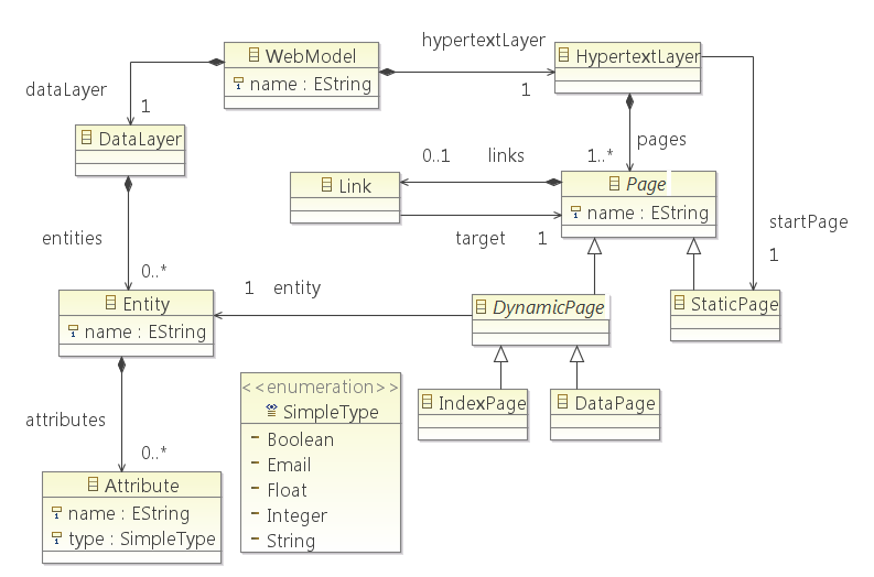 SimpleWebModel.png