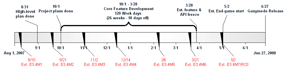 Dtp ganymede timeline.gif