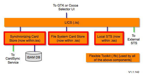 LICS-1.1.140.png