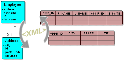 EclipseLink Metadata