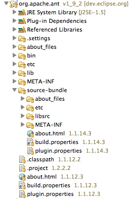 The Orbit bundle shape for Ant 1.9.2