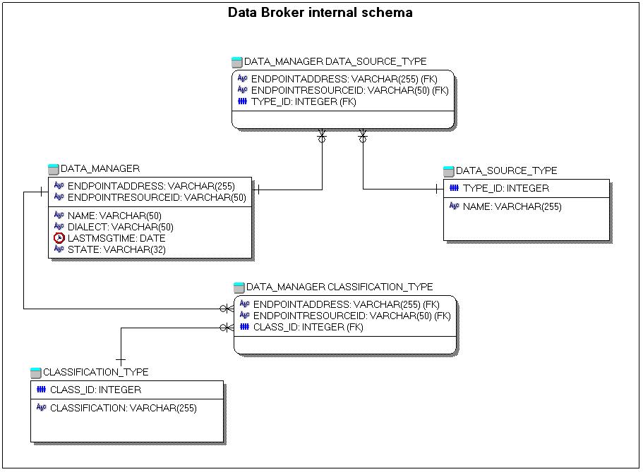 BrokerSchema2.jpg