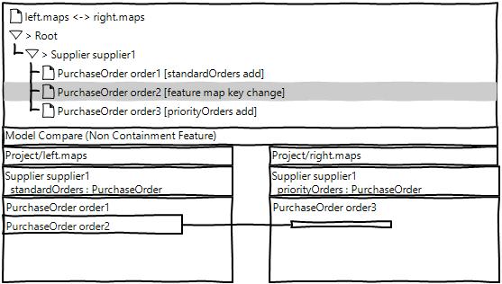 EMFCompare FeatureMap 5.png