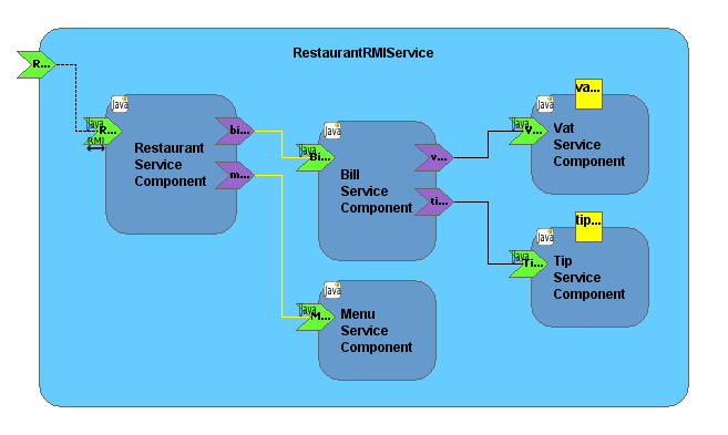 SCAtestSample applicationBusinessComposite.gif