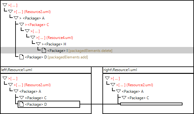 EMFCompare IPR Case3 4.png