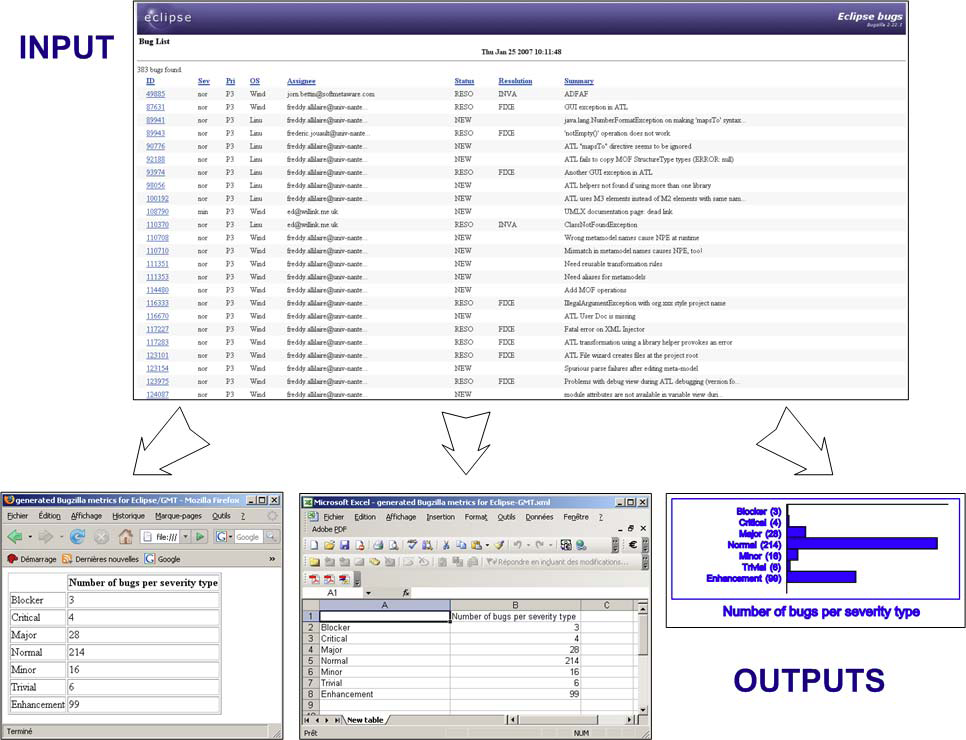 MoDisco BugzillaMetrics Schema.png