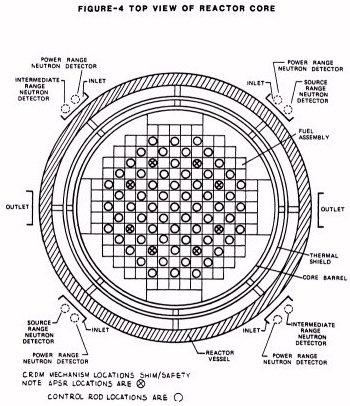 Find the missing image-reactorCore-j-p-g- .jpg