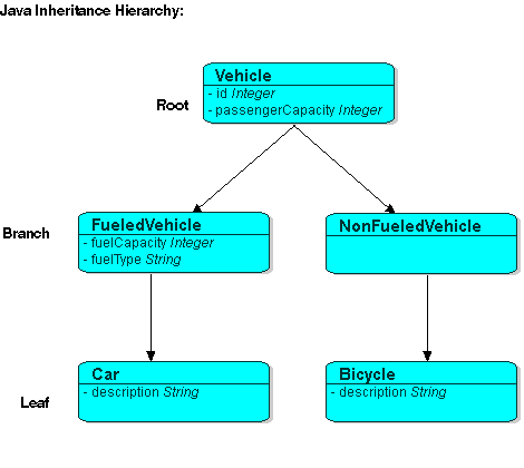 Example Inheritance Hierarchy