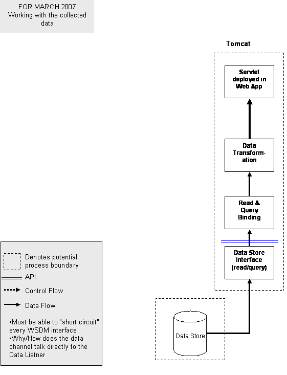 CosmosDataReporting.gif