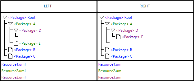 EMFCompare IPR Case2 0.png