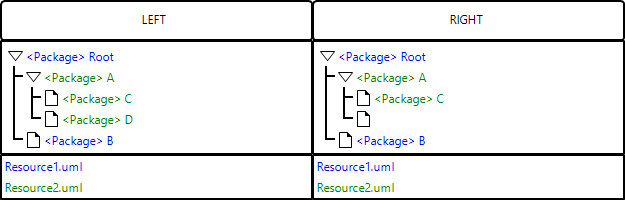 EMFCompare IPR Case0 0.png