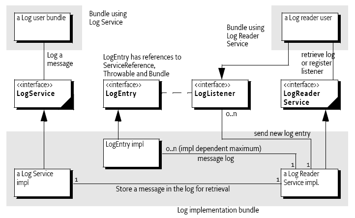 LogService.png