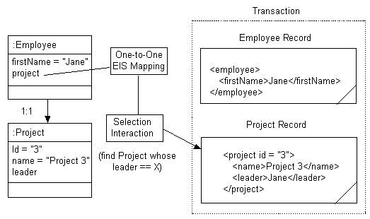 EIS One-to-One Mapping with Key on Target