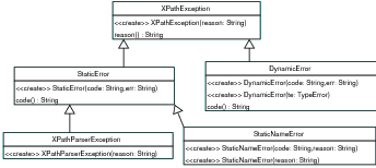 XPath2Exceptions.png