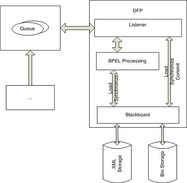 SMILA Architecture Overview