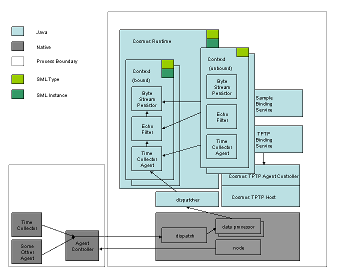 DC TPTP SML METADATA.gif