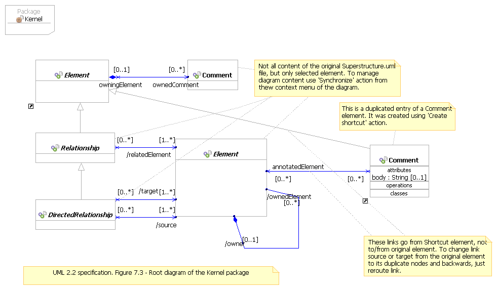 7.3 - Root diagram of the Kernel package.gif