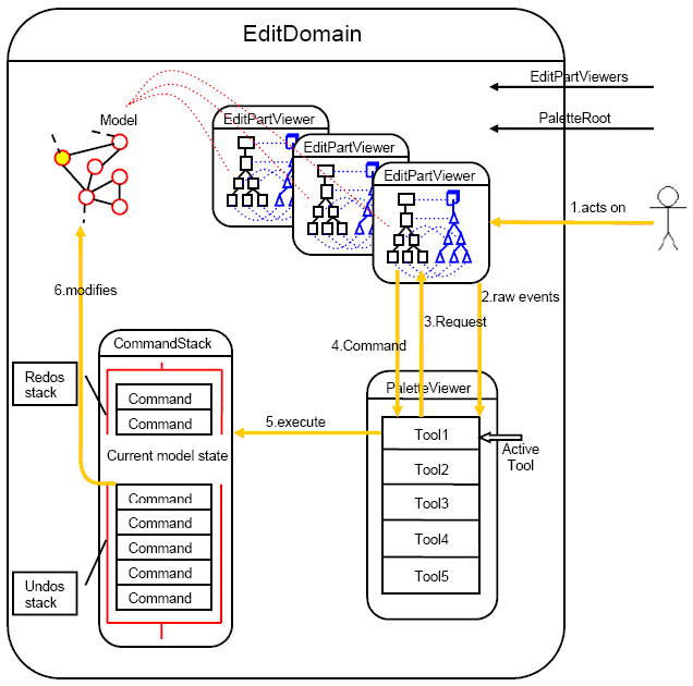 Gef desc2 im17.gif