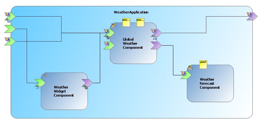 SCA Composite to Java 1.jpg