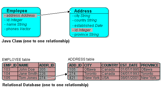 One-to-One Mappings