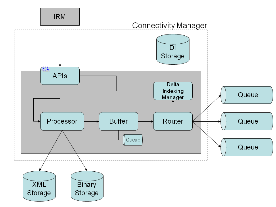 Connectivity Module.png