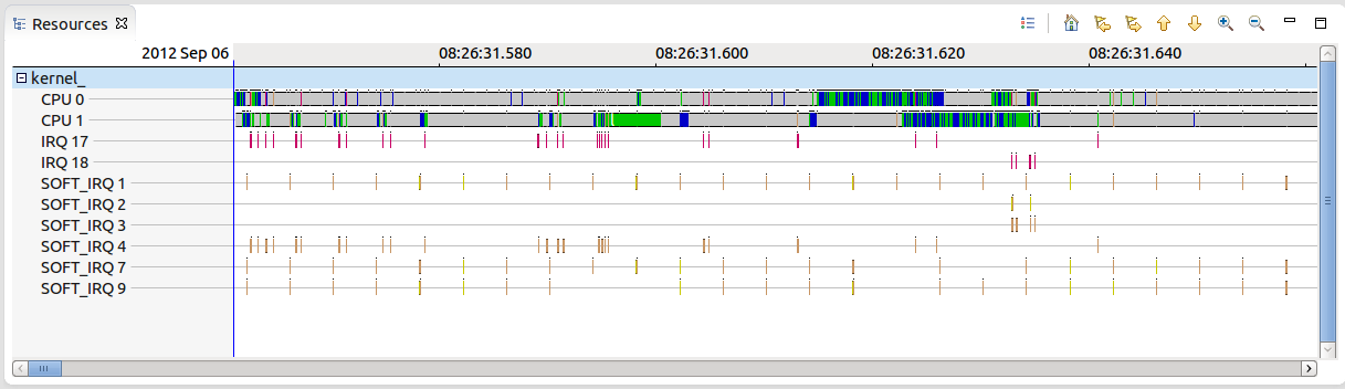 Example of resources view with all trace points and syscalls enabled