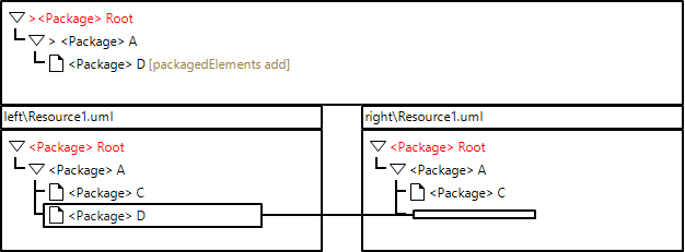 EMFCompare IPR Case0 2.png